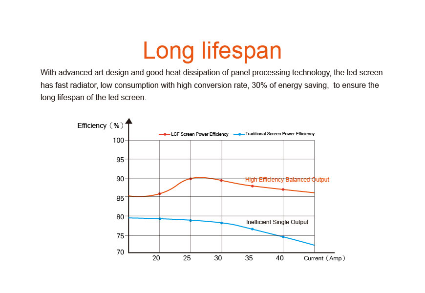 P5 High definition led display HS-LDP5IN - Led display - 5