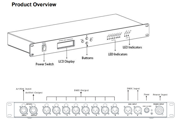 Artnet 8 output DMX HS-CArtnet8 - Dmx controller - 3