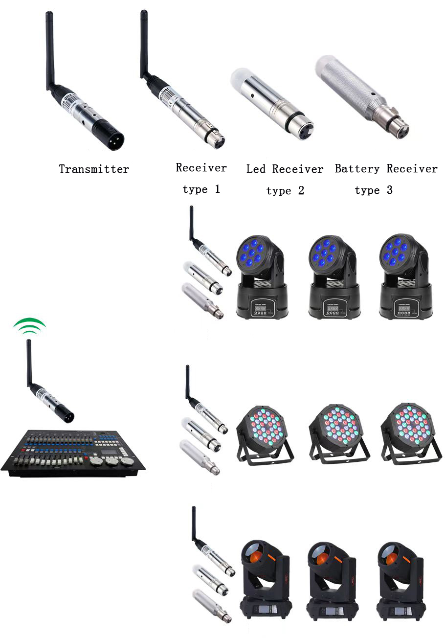 2.4G DMX512 wireless receivertransmitter HS-C24 - Dmx controller - 7