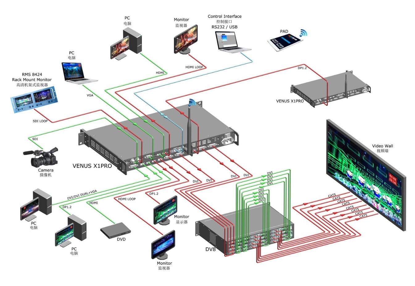 RGBlink led display processor X1 pro 4K scaling and switching HS-RGBlinkX1pro - Led display - 1