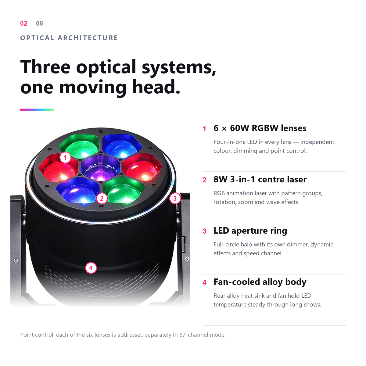 Bee eye optical system and laser effects