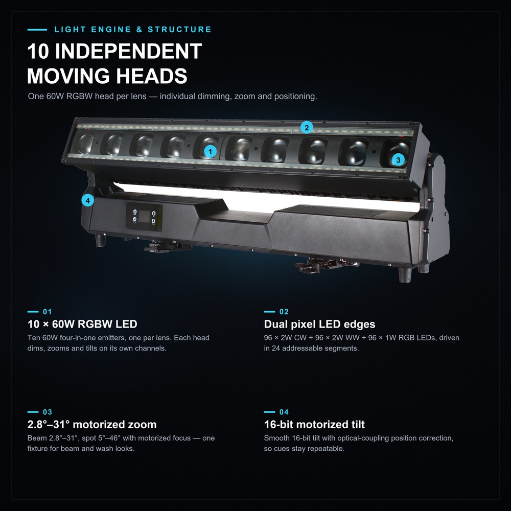 10x60W RGBW LED light engine