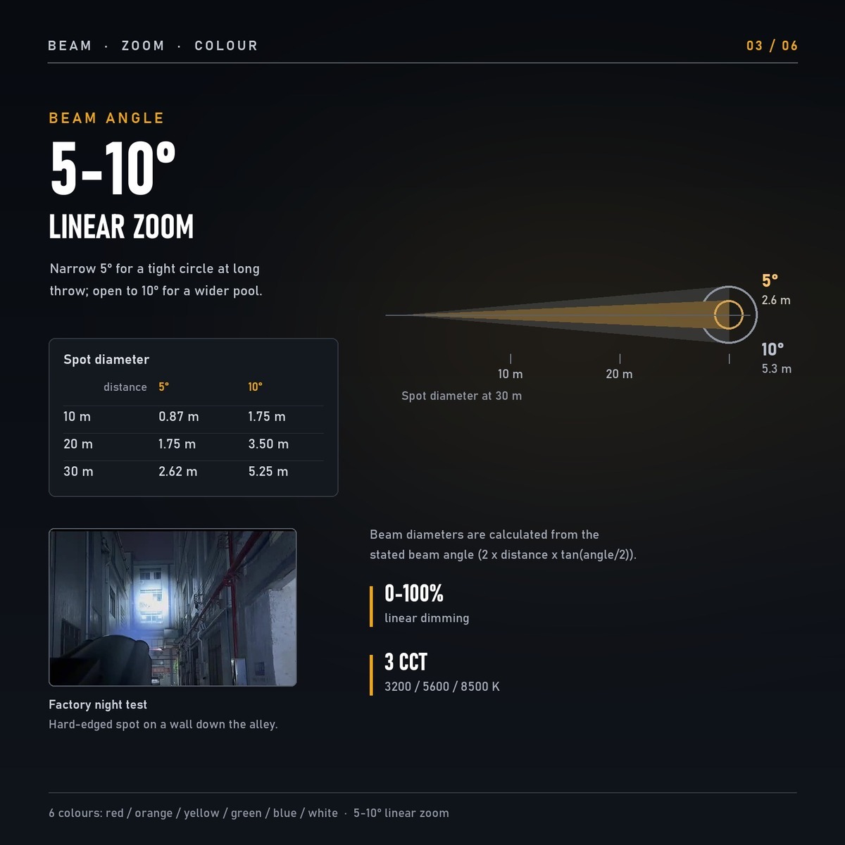 Beam Zoom Effect