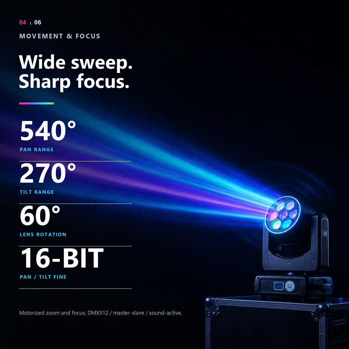 Moving head motion and zoom