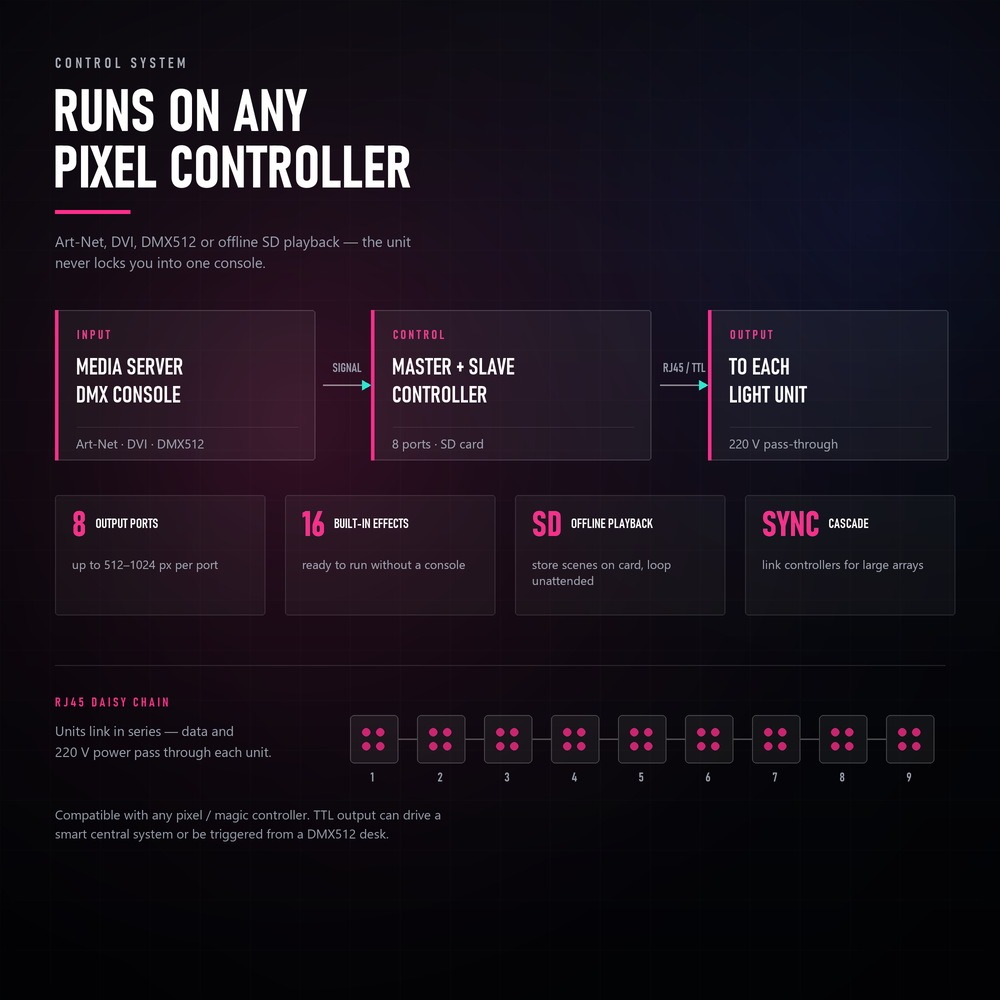 Control system