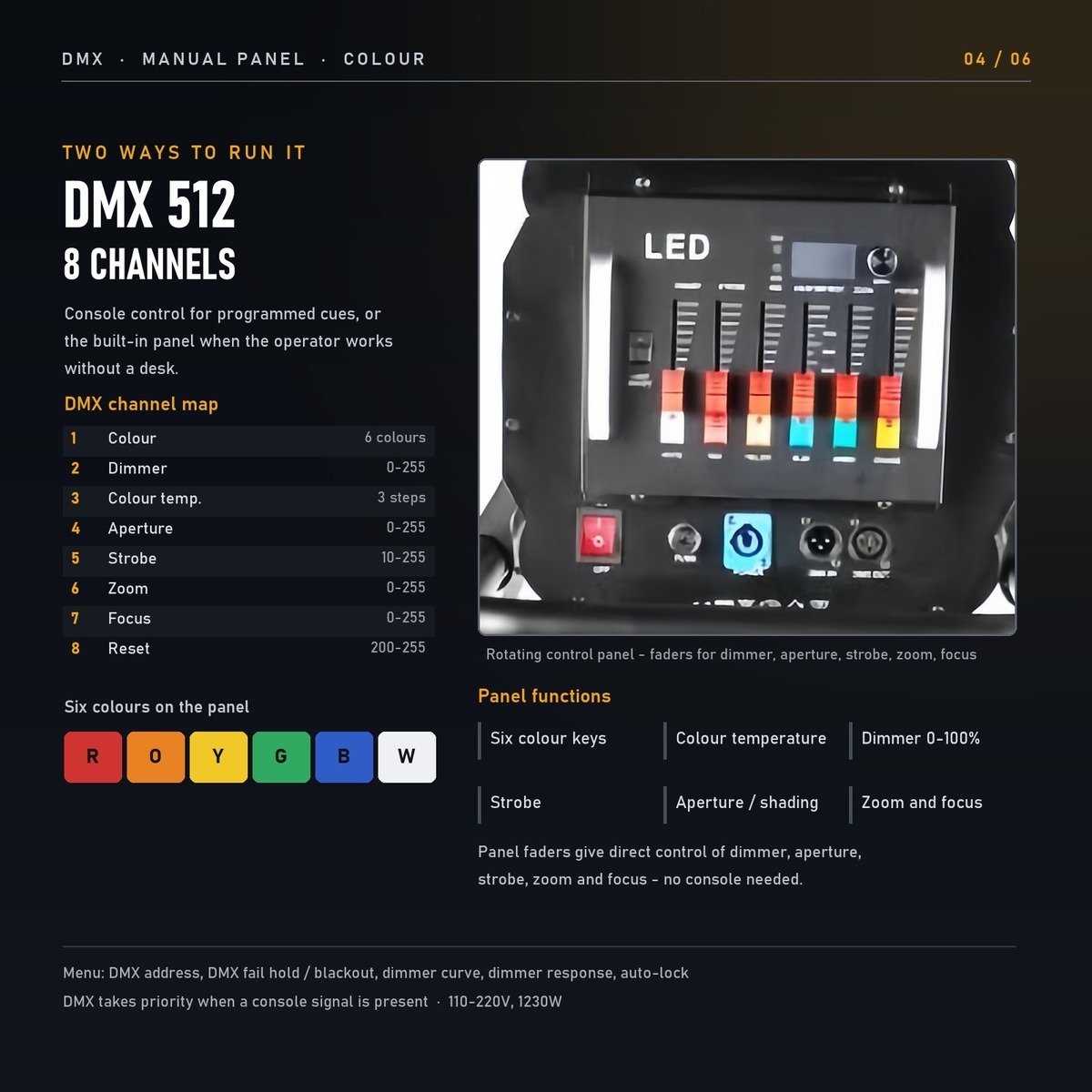 DMX Control Panel