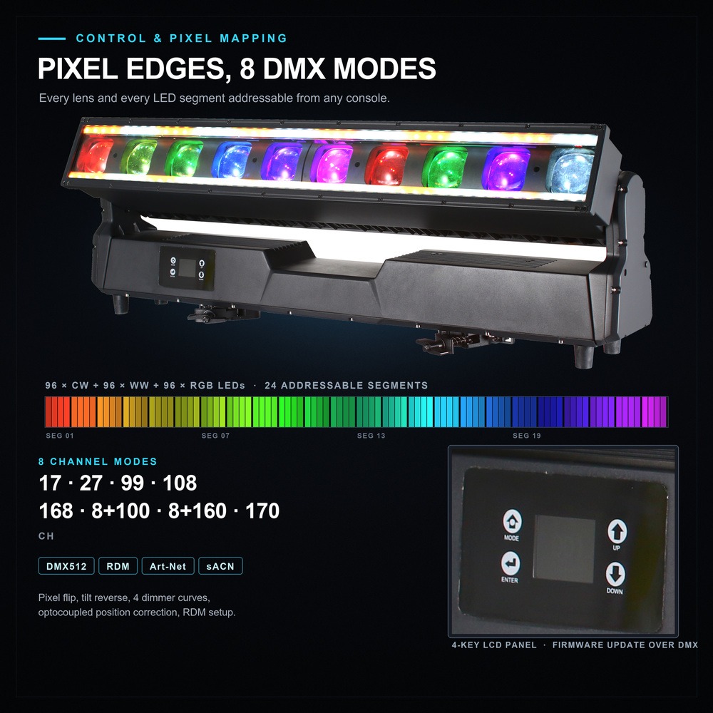 DMX pixel control and Art-Net