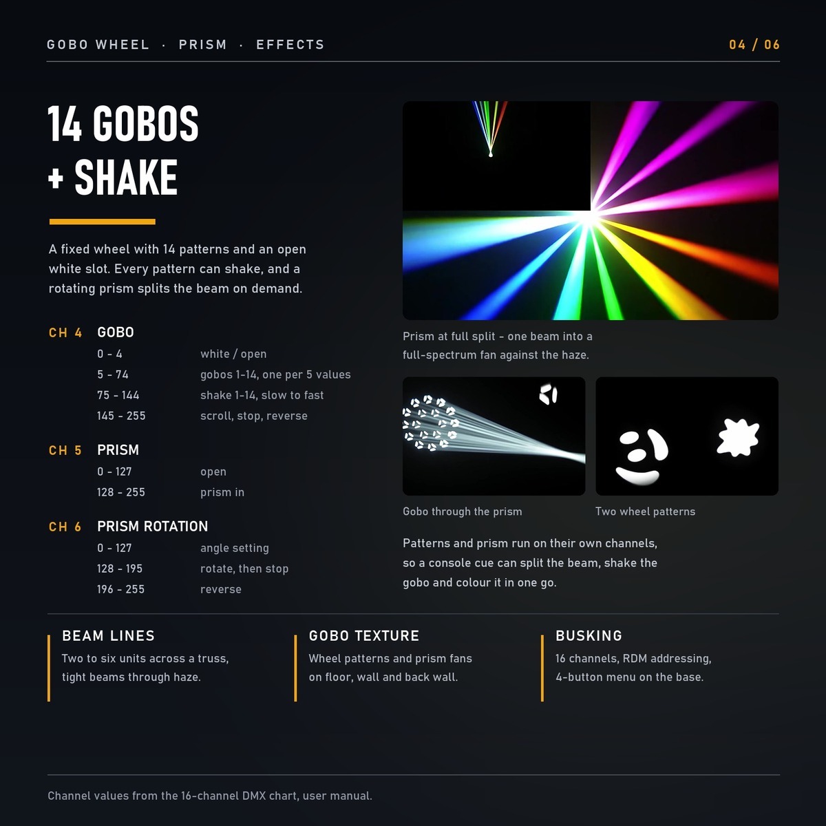 Gobo prism