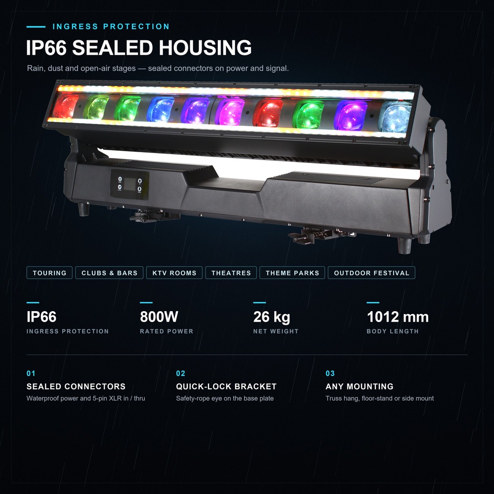 IP66 outdoor waterproof application