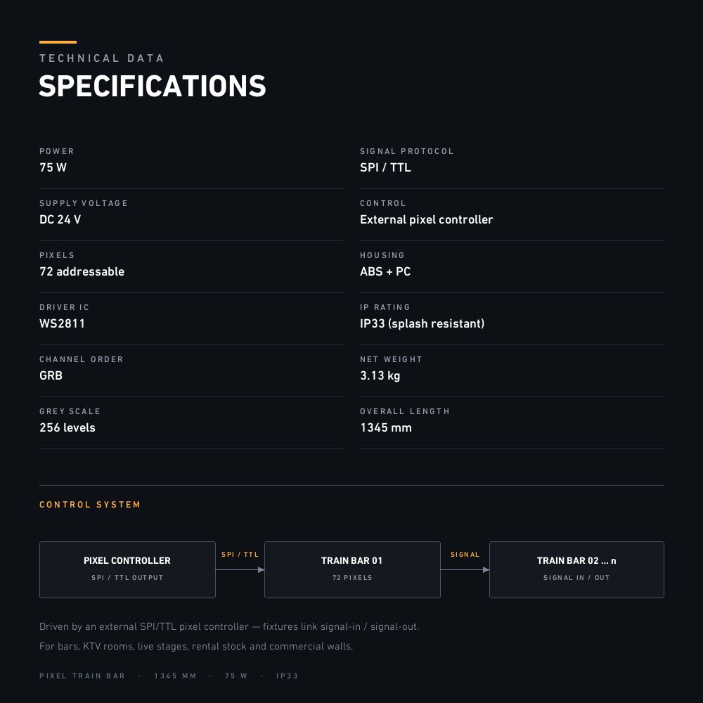 Spécifications